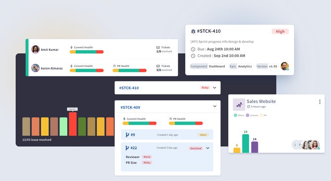 Ticket Analytics