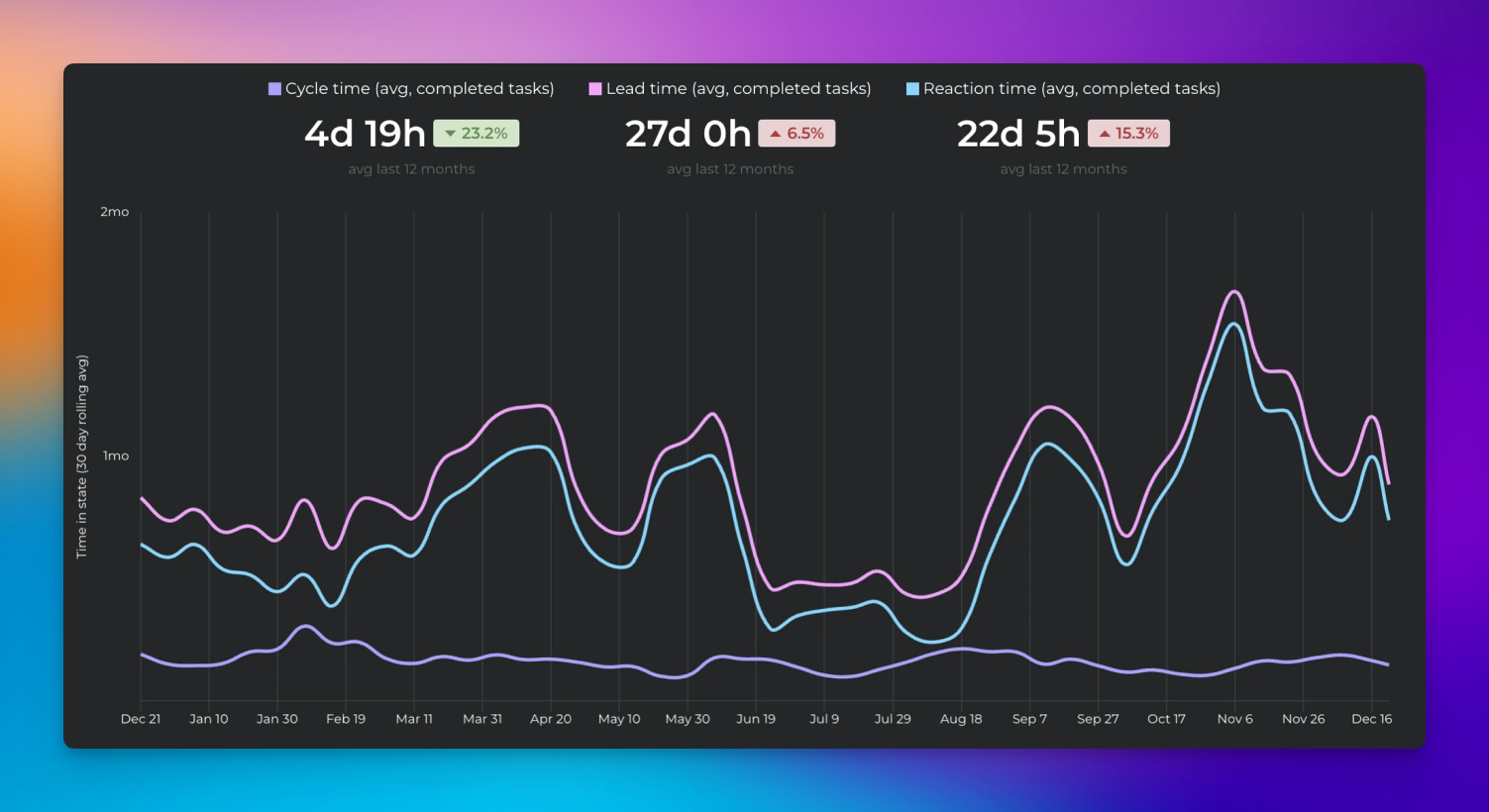 Analytics & Reports screenshot