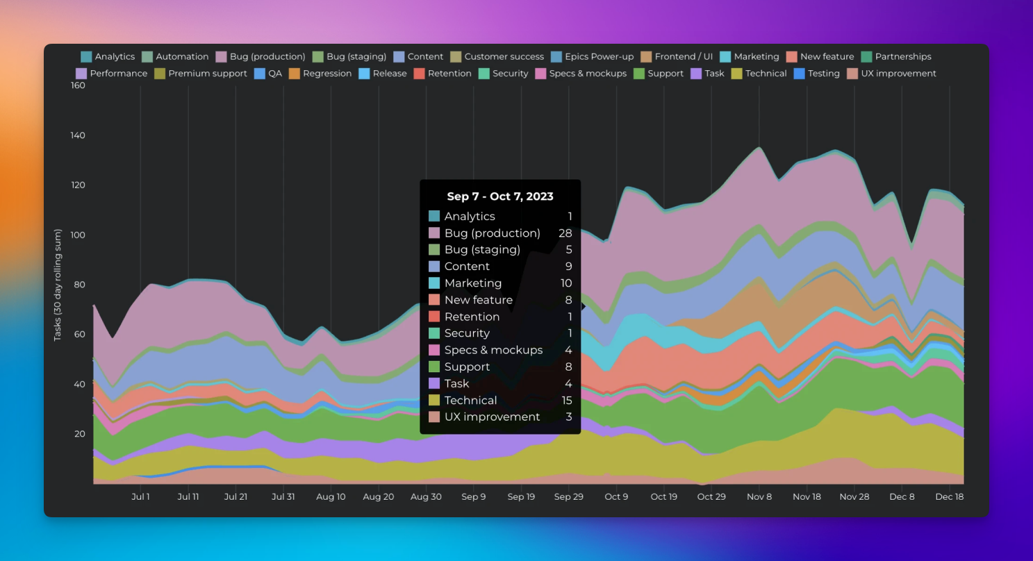 Analytics & Reports screenshot