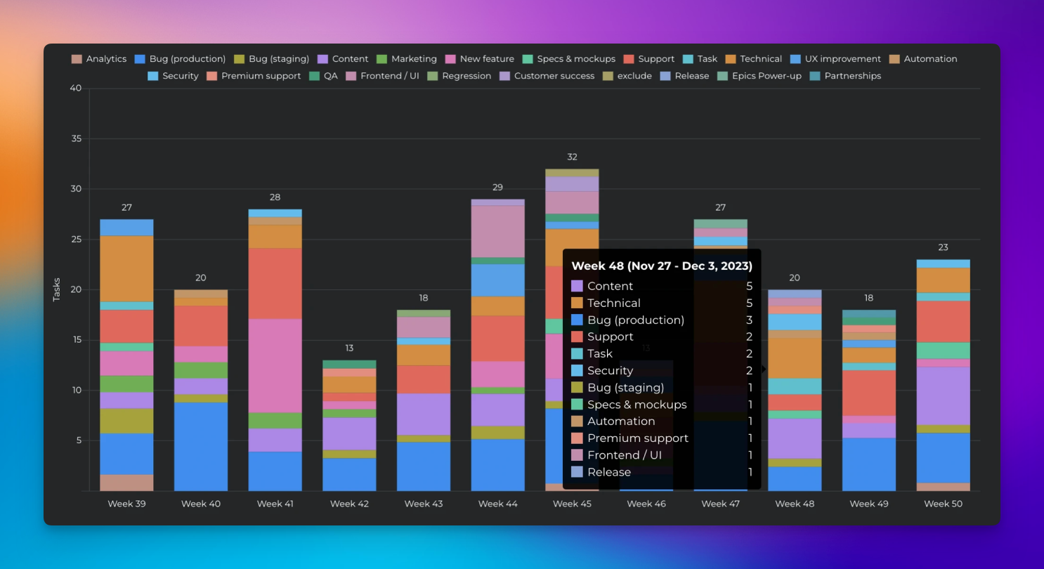 Analytics & Reports screenshot