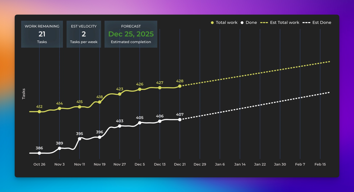 Analytics & Reports screenshot