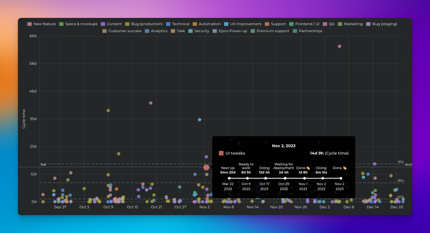 Analytics & Reports screenshot