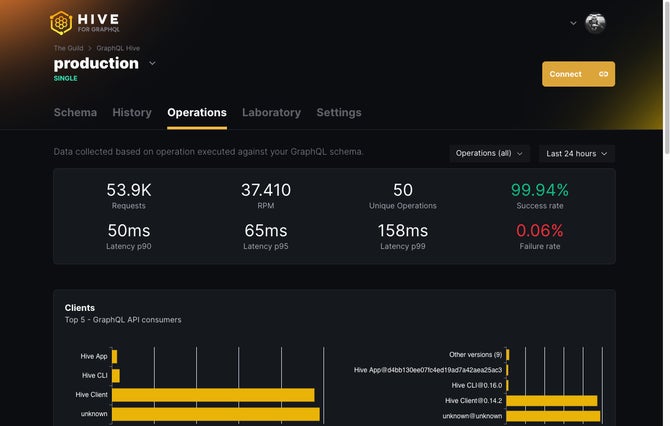 GraphQL Hive screenshot