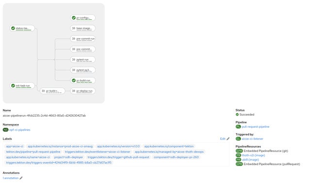 we use OpenShift Pipelines to build your custom Jupyter notebooks