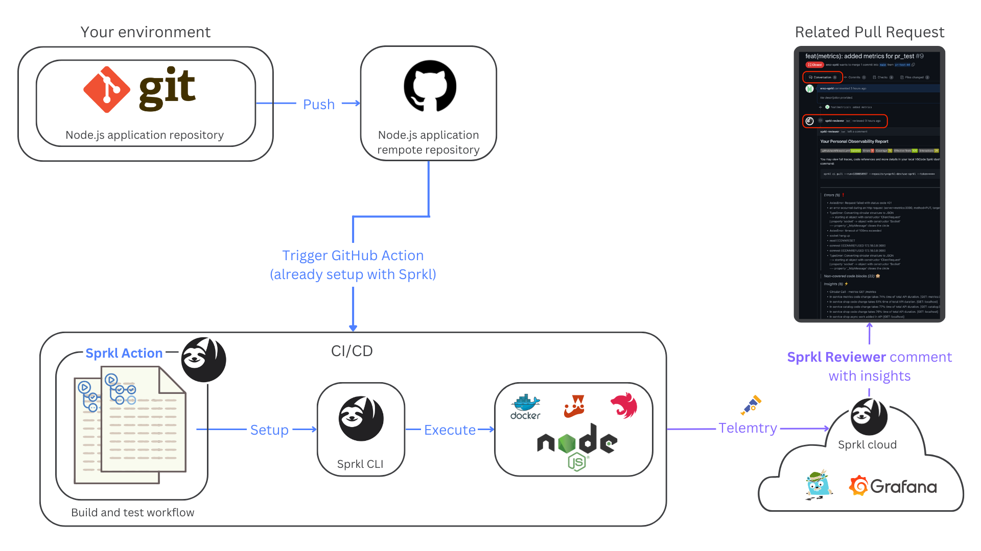 Sprkl Reviewer screenshot
