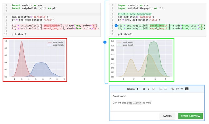 See diff for any commit or pull request