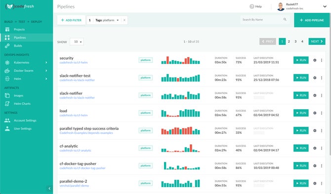 Track your pipelines in one view