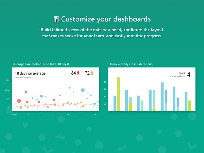 Transform data into insights using customized dashboards to help your team members plan better and ship higher quality products.