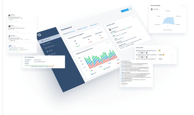 Ally - your team visibility dashboard