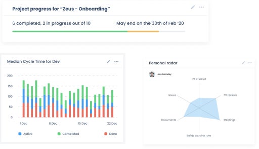 Ally - Build a custom dashboard for your team and project visibility