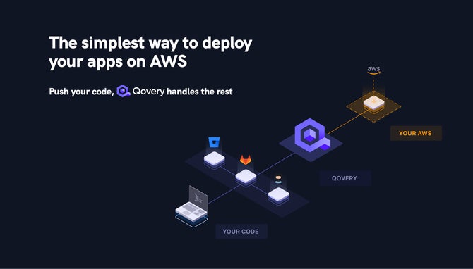 Get a better developer experience on top of your AWS account to deploy your applications