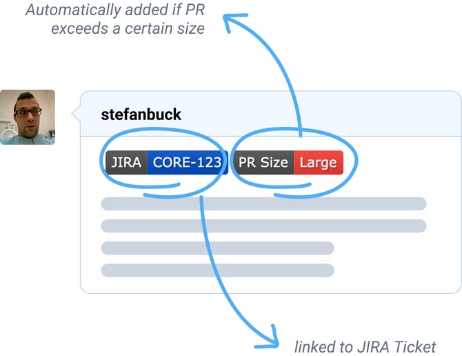 GitHub - discourse/github_badges: DEPRECATED: GitHub Badges plugin