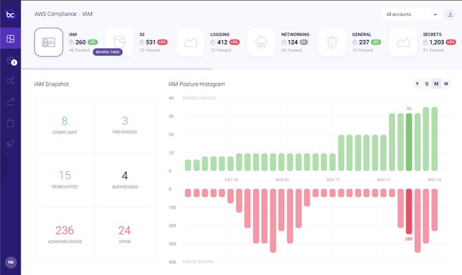 Easily automate deployment and ongoing management of security workflows